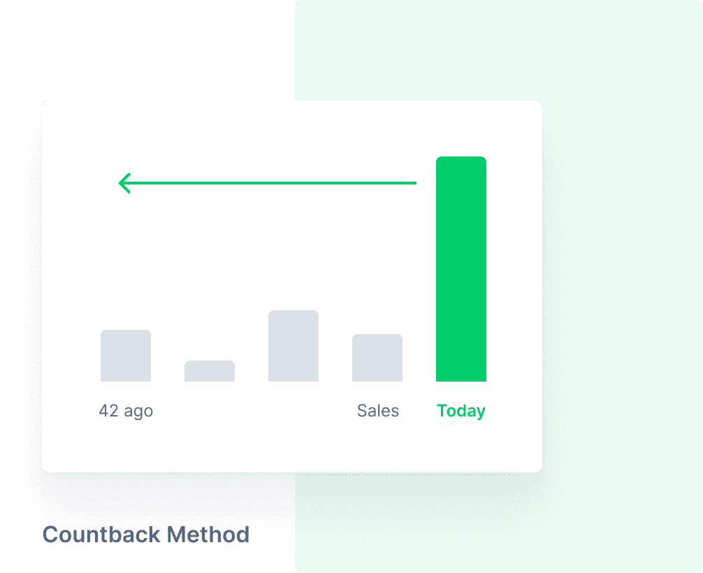 Countback method