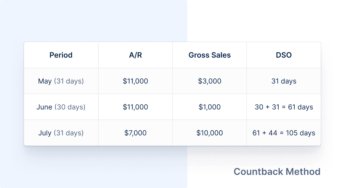 Countback method table