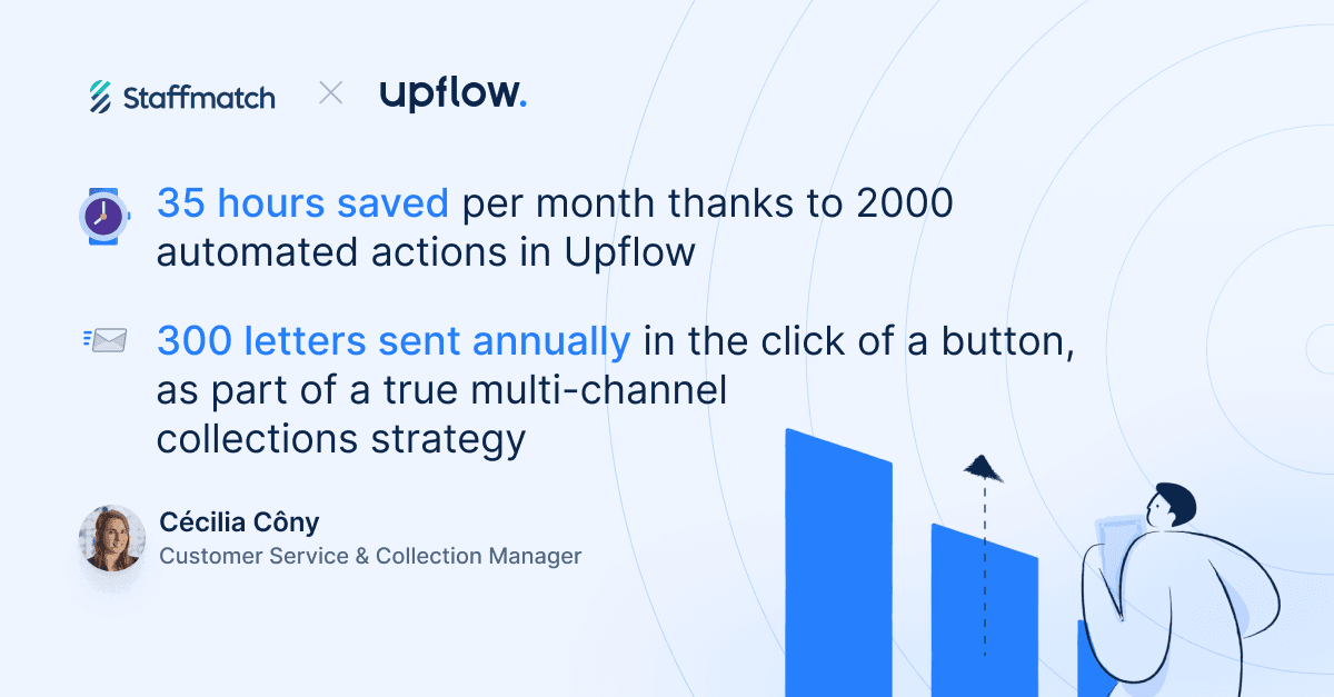 How Staffmatch saves 35 hours per month with a truly multi-channel collections strategy
