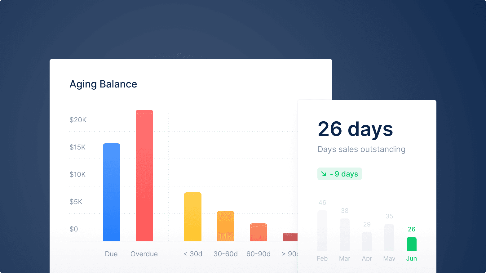 Upflow's dashboard