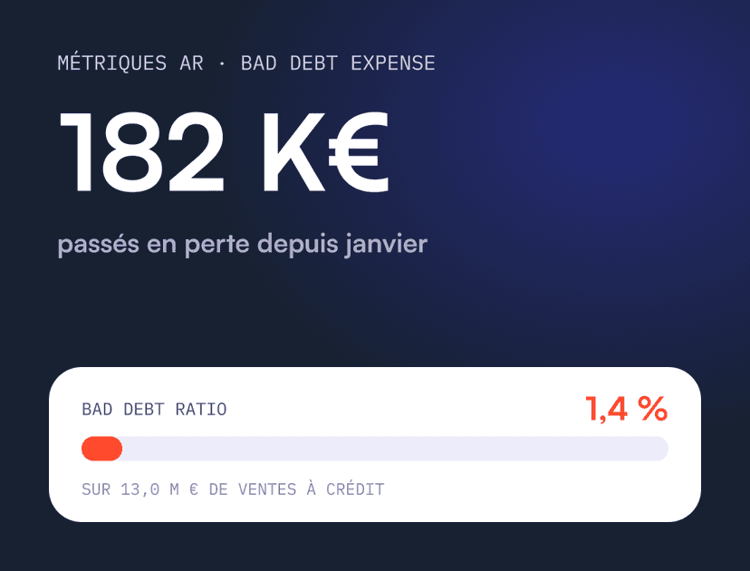 Qu’est-ce qu’une créance irrécouvrable et comment l’éviter ?