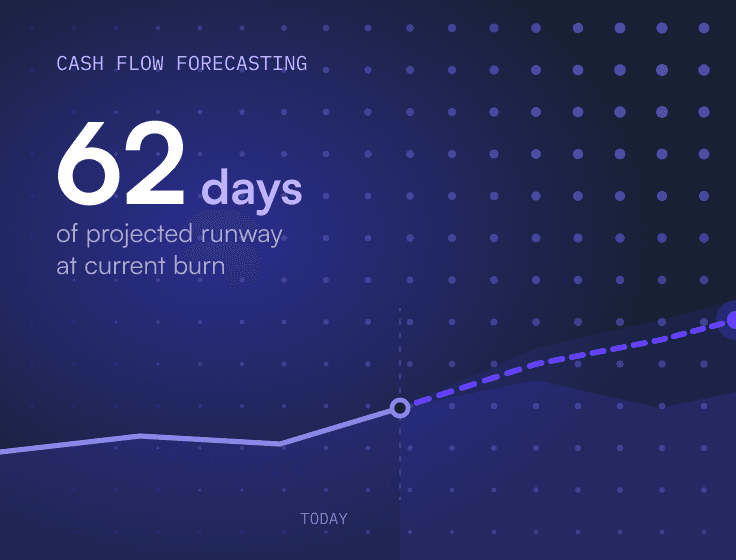 Cash Flow Forecasting: Methods, Templates & Tips