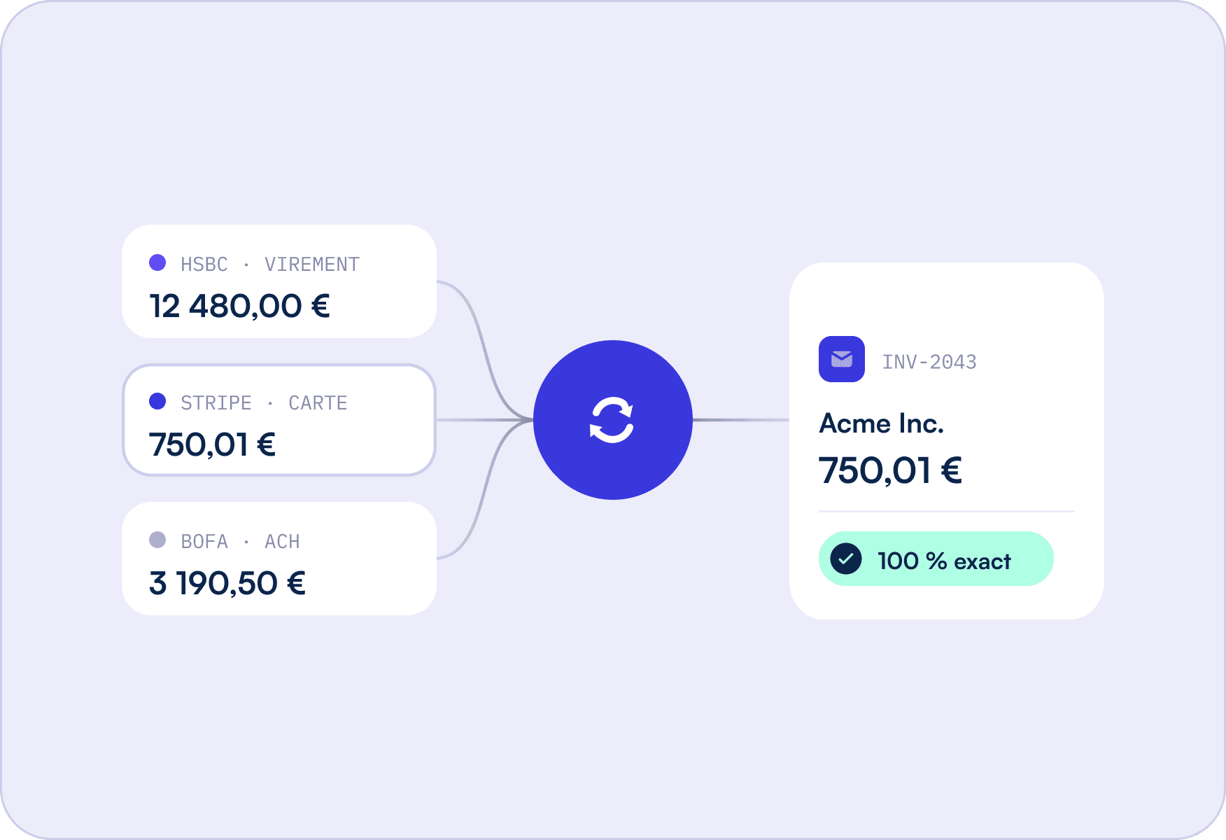 Vue unifiée image