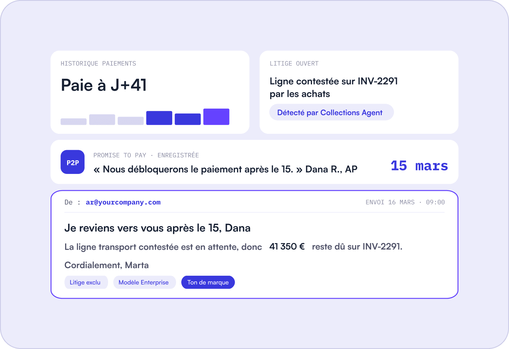 Relances personnalisées image