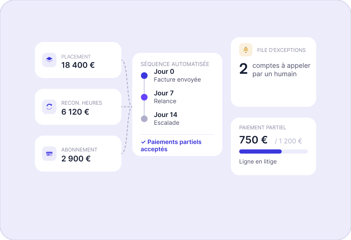 Grandir sans recruter image