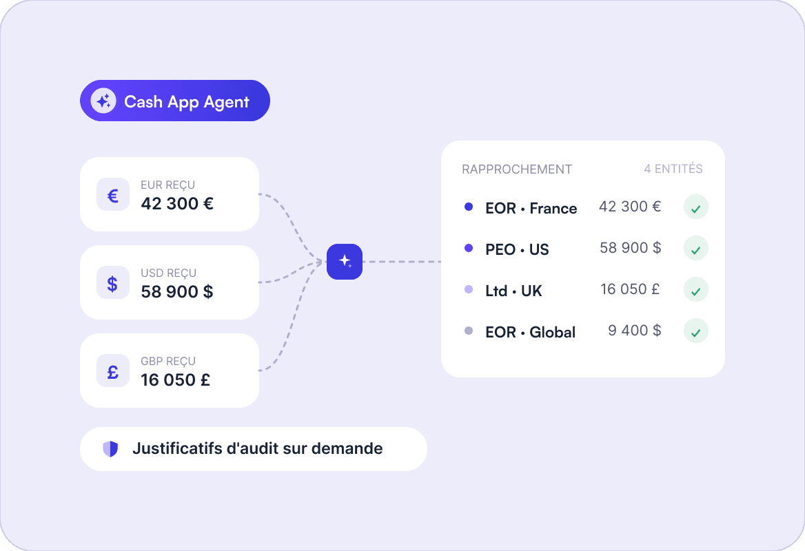 Recouvrement multi-entités image