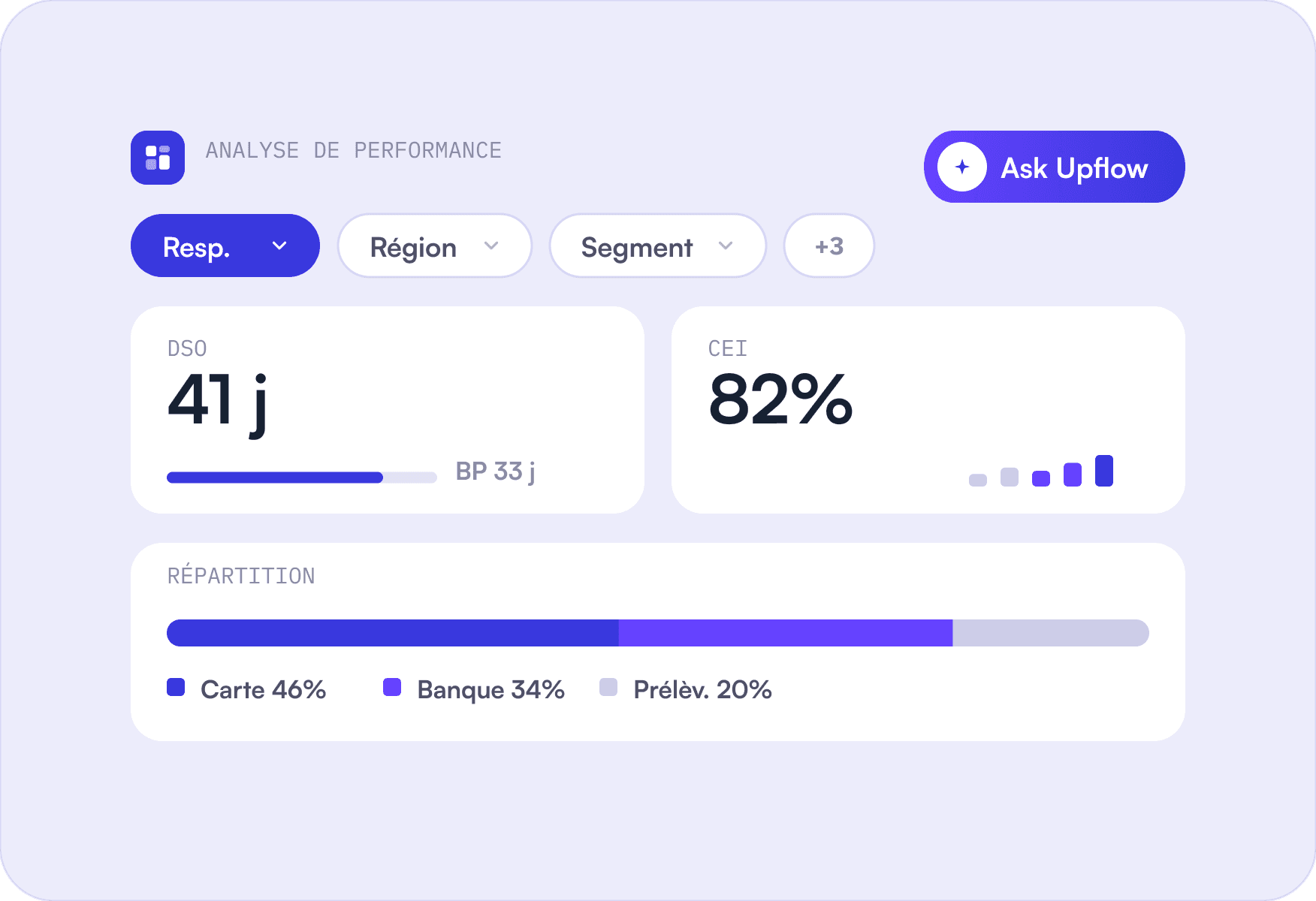 Clarté des performances image