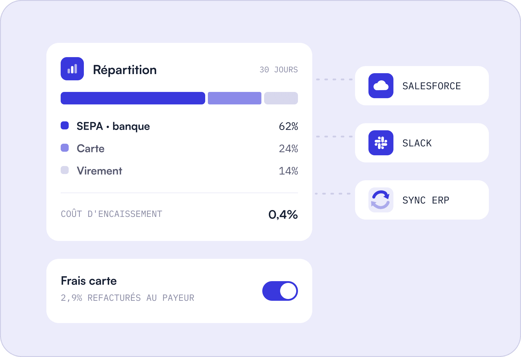 Visibilité sur les paiements image