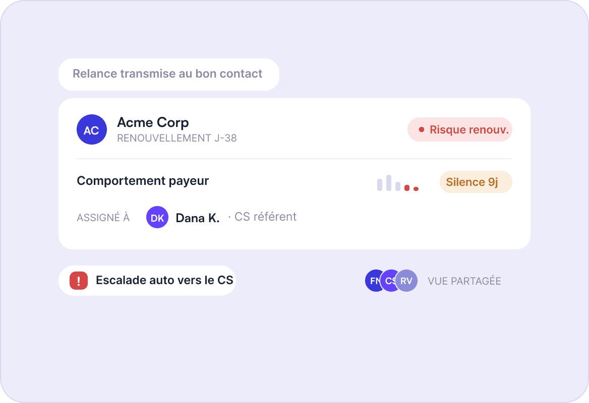Recouvrement centré sur la relation image