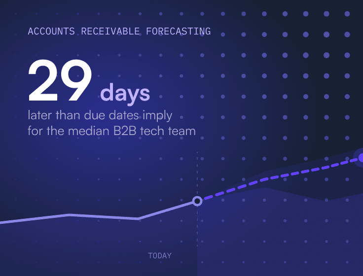 Accounts Receivable Forecasting: How to Predict Cash Receipts