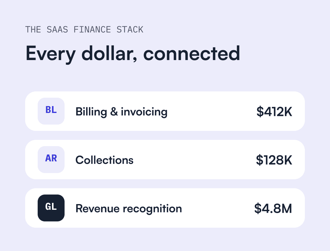 How to make your revenue grow with SaaS accounting