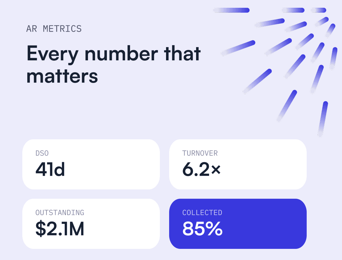 Finance Managers: Make the Best Accounts Receivable Analysis to Grow your SaaS Business.