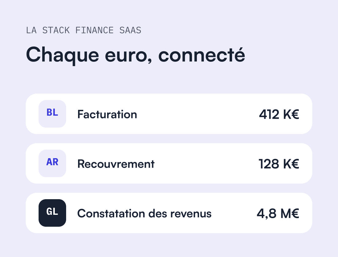 La digitalisation, une opportunité pour votre financement