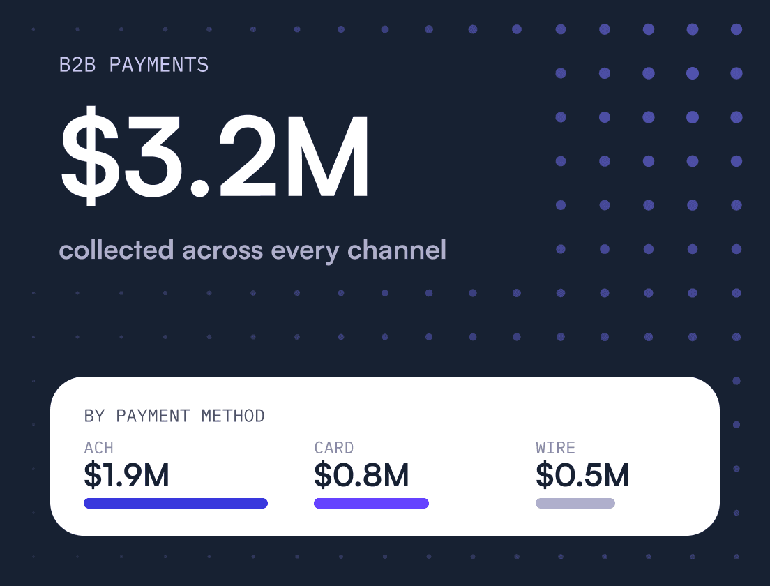 Report: The State of B2B Payments in 2024