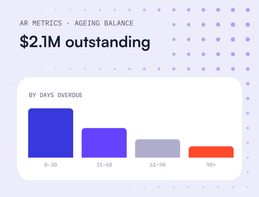 Aged Debtors Report: Track Overdue Invoices & Reduce Bad Debt